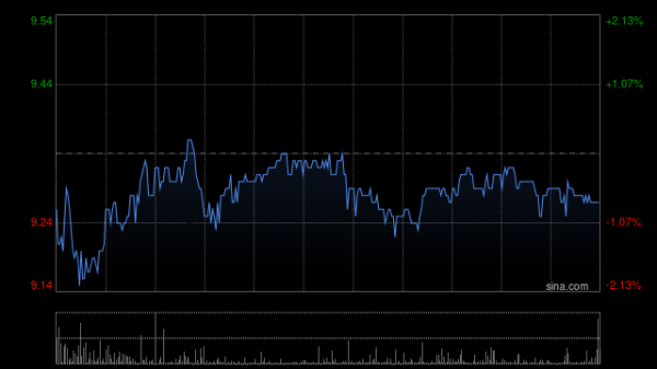 炒股开户要求 药师帮发盈喜后涨超5% 预计中期股东应占利润不少于7000万元