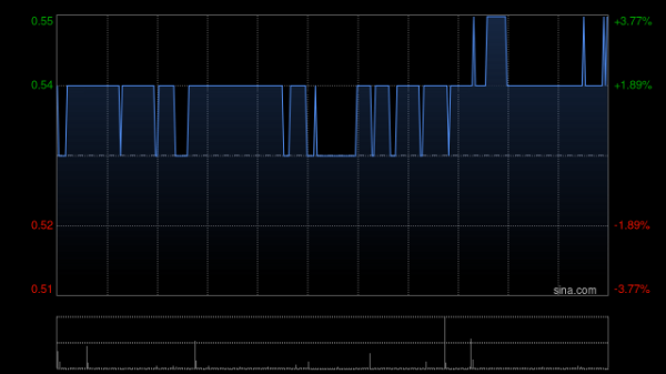 实盘配资平台app下载 大悦城地产复牌高开逾48% 拟溢价67.57%回购股份并私有化退市