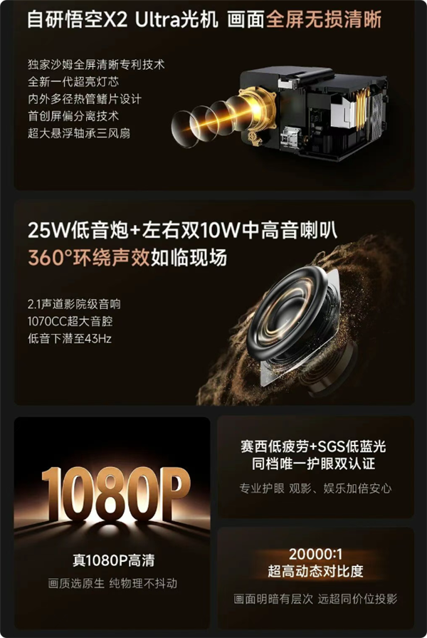 2299元起 大眼橙发布R3 Ultra旗舰投影：1LCD界的劳斯莱斯